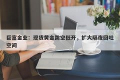 巨富金业：现货黄金跳空低开，扩大隔夜回吐空间