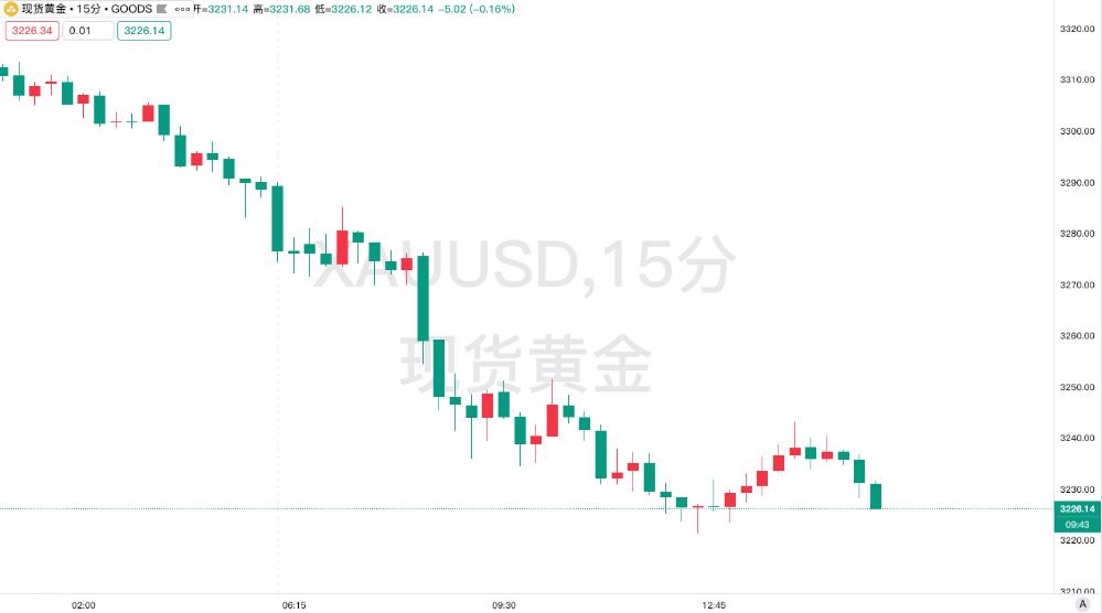 阻止特朗普关税议案，美国参议院未通过